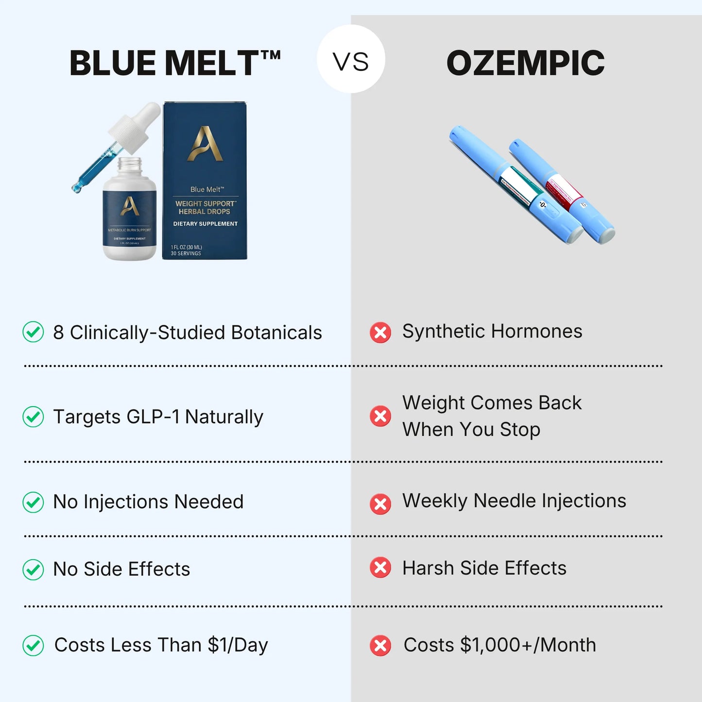 Stop Cravings & Lose Weight Naturally